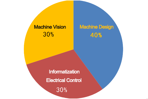 亚洲城登录大厅